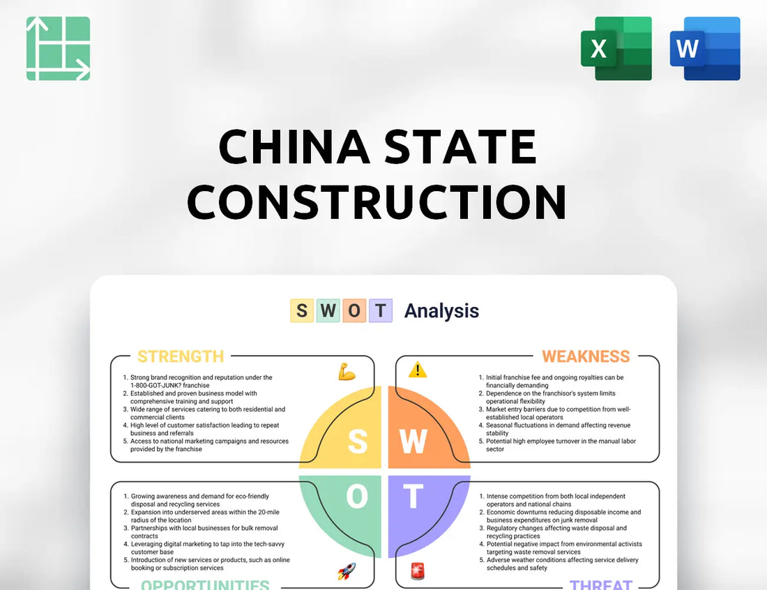China State Construction International Holdings SWOT Analysis