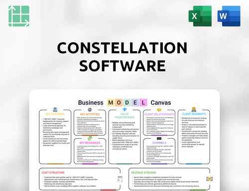 Constellation Software Business Model Canvas