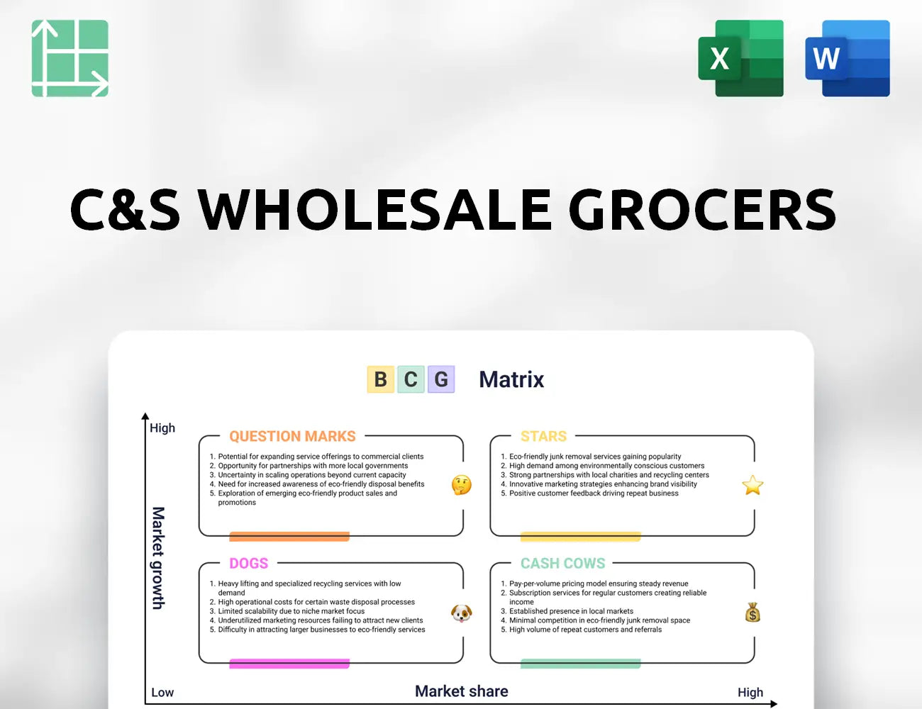 C&S Wholesale Grocers Boston Consulting Group Matrix