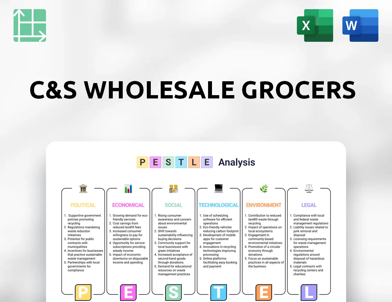C&S Wholesale Grocers PESTLE Analysis