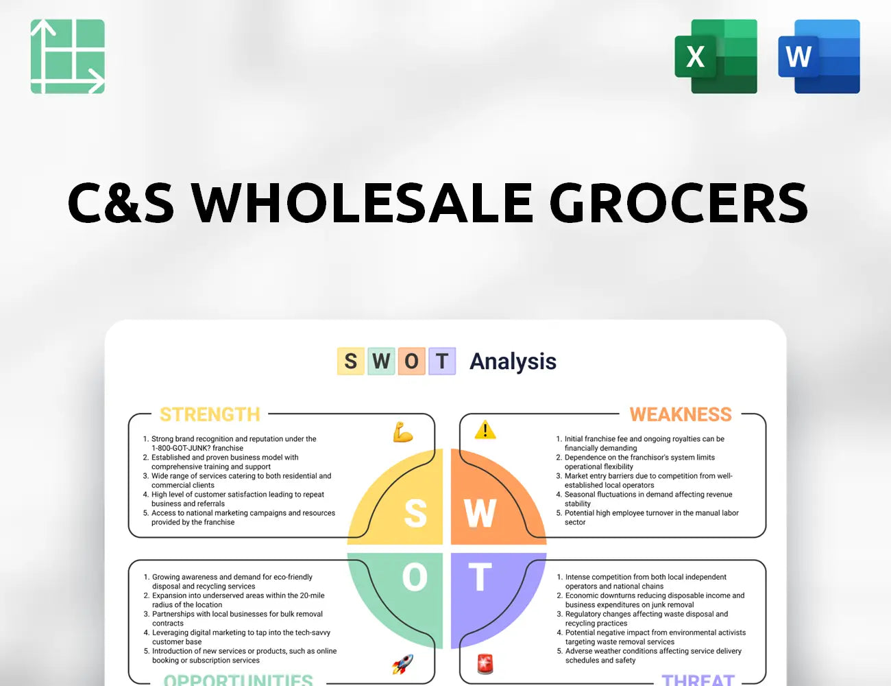 C&S Wholesale Grocers SWOT Analysis