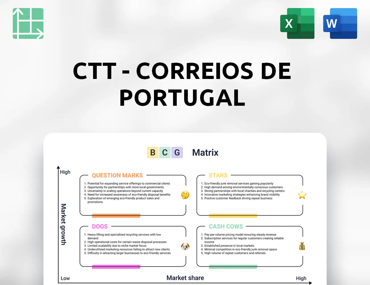 CTT - Correios De Portugal Boston Consulting Group Matrix
