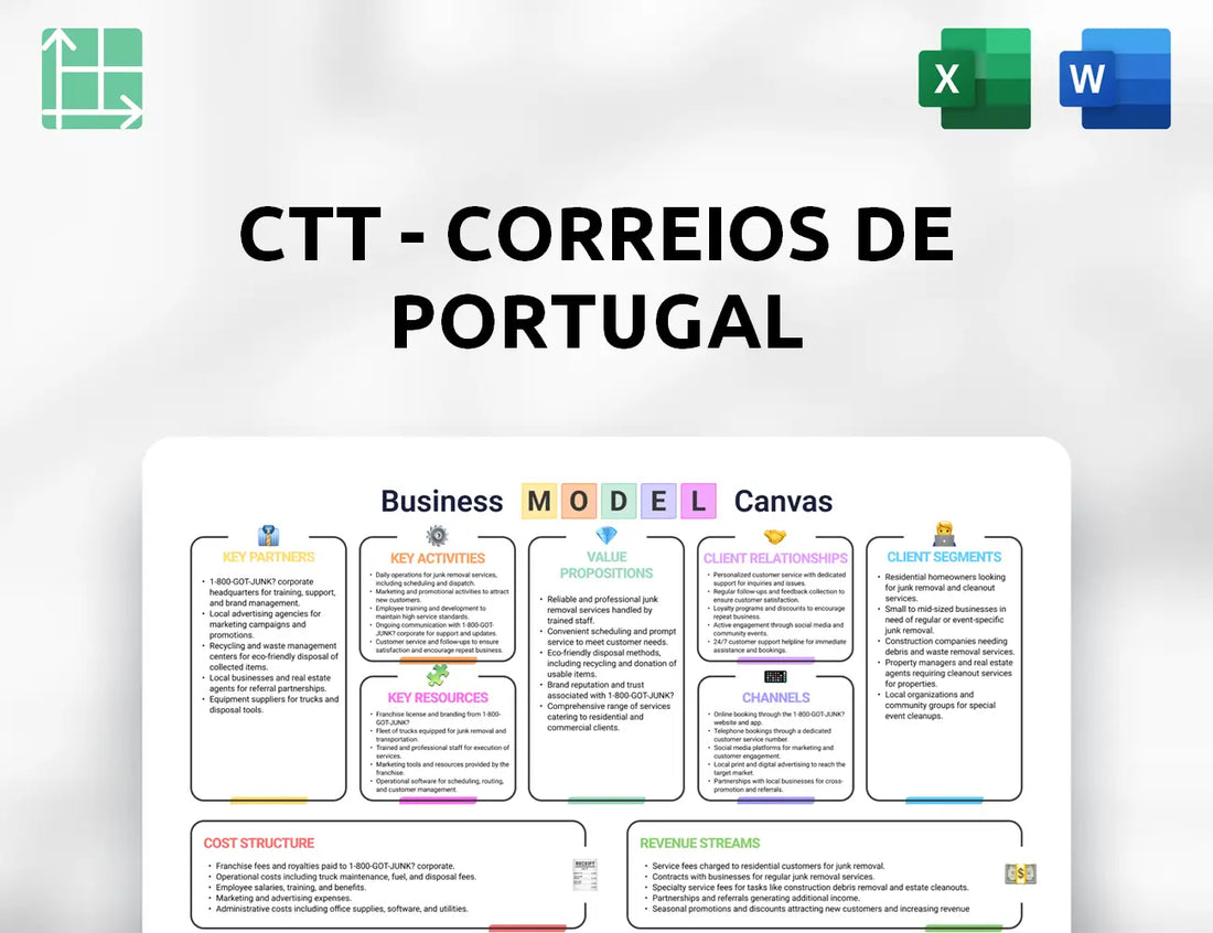 CTT - Correios De Portugal Business Model Canvas