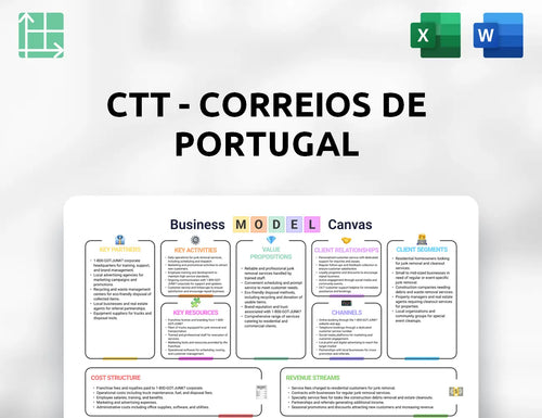 CTT - Correios De Portugal Business Model Canvas