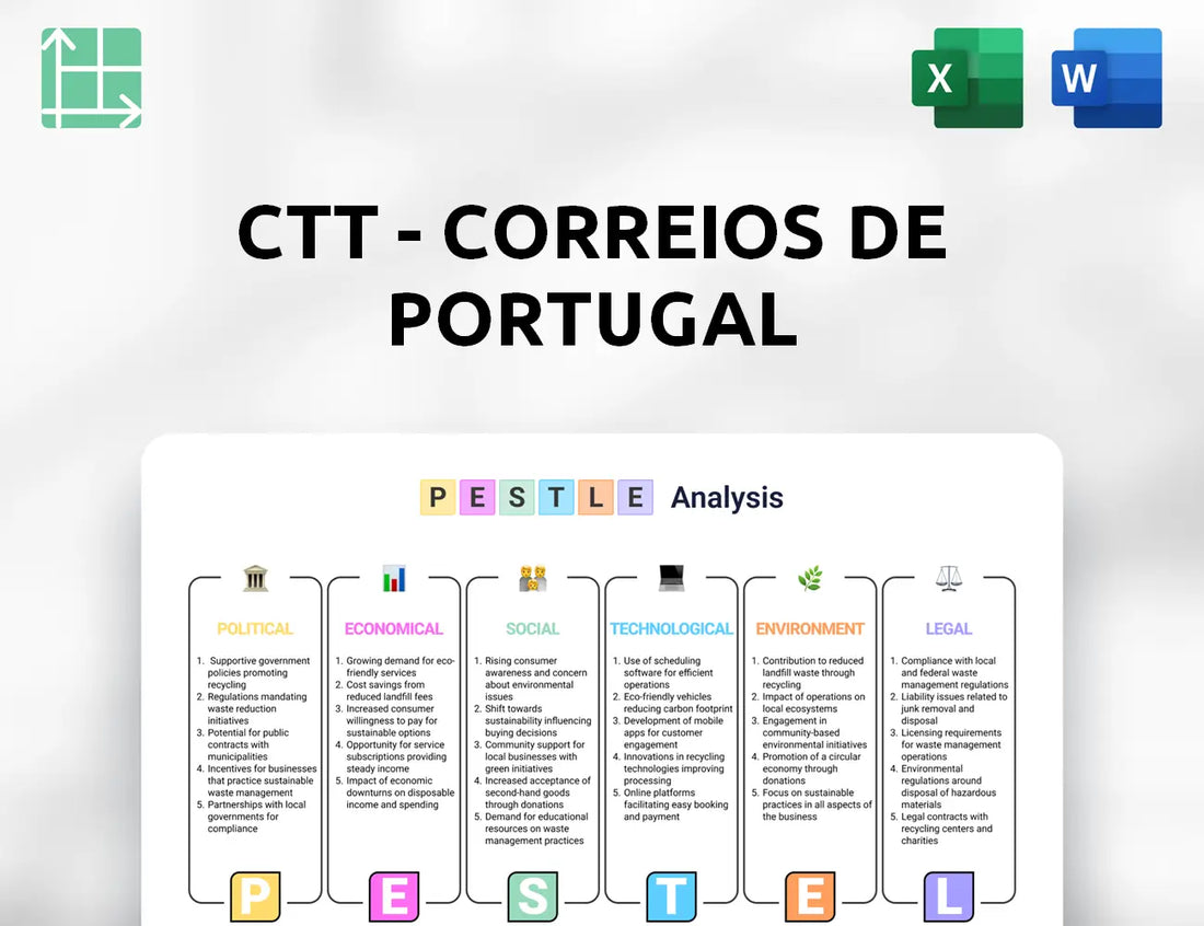 CTT - Correios De Portugal PESTLE Analysis