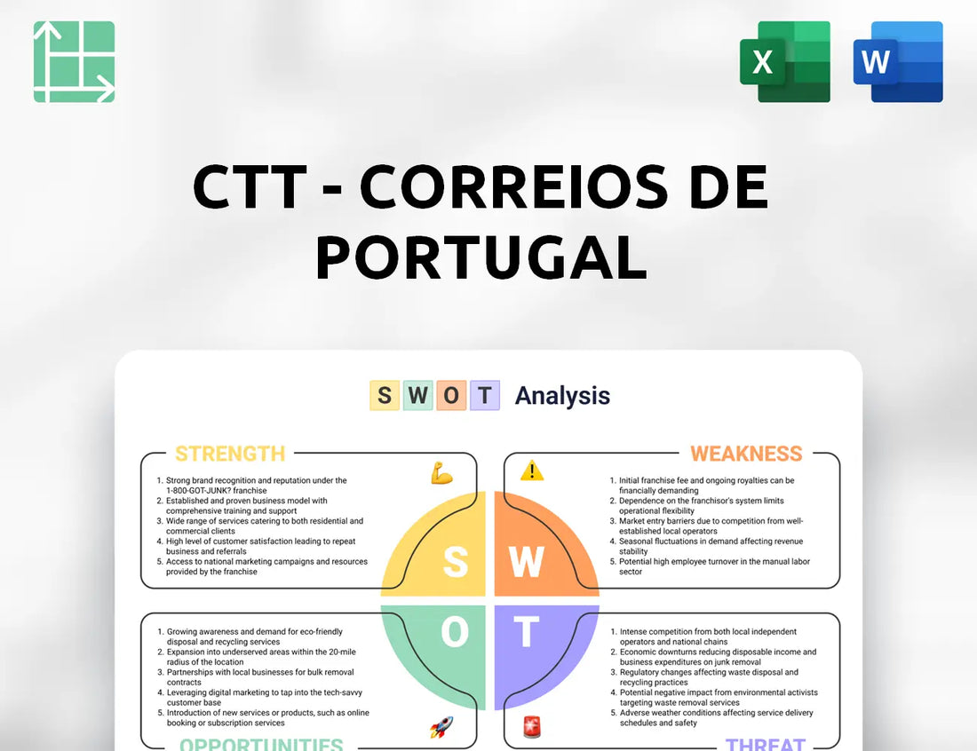 CTT - Correios De Portugal SWOT Analysis