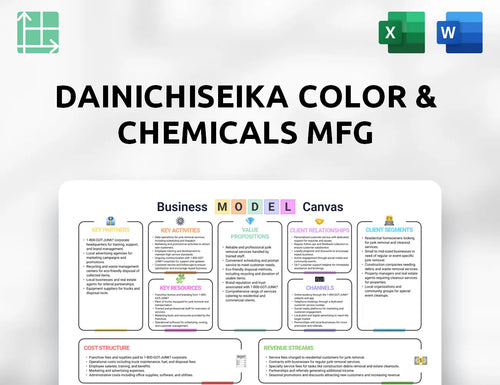 Dainichiseika Color & Chemicals Mfg Business Model Canvas