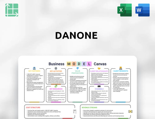 Danone Business Model Canvas