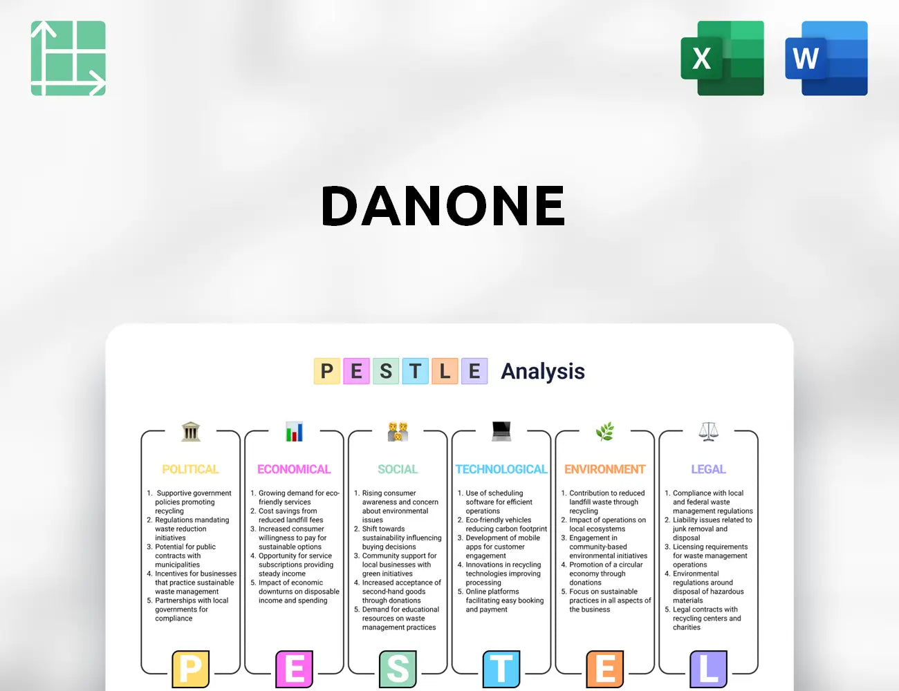 Danone PESTLE Analysis