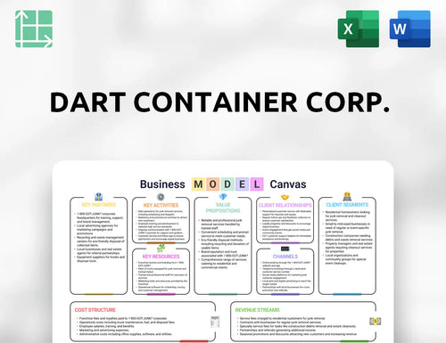 Dart Container Corp. Business Model Canvas
