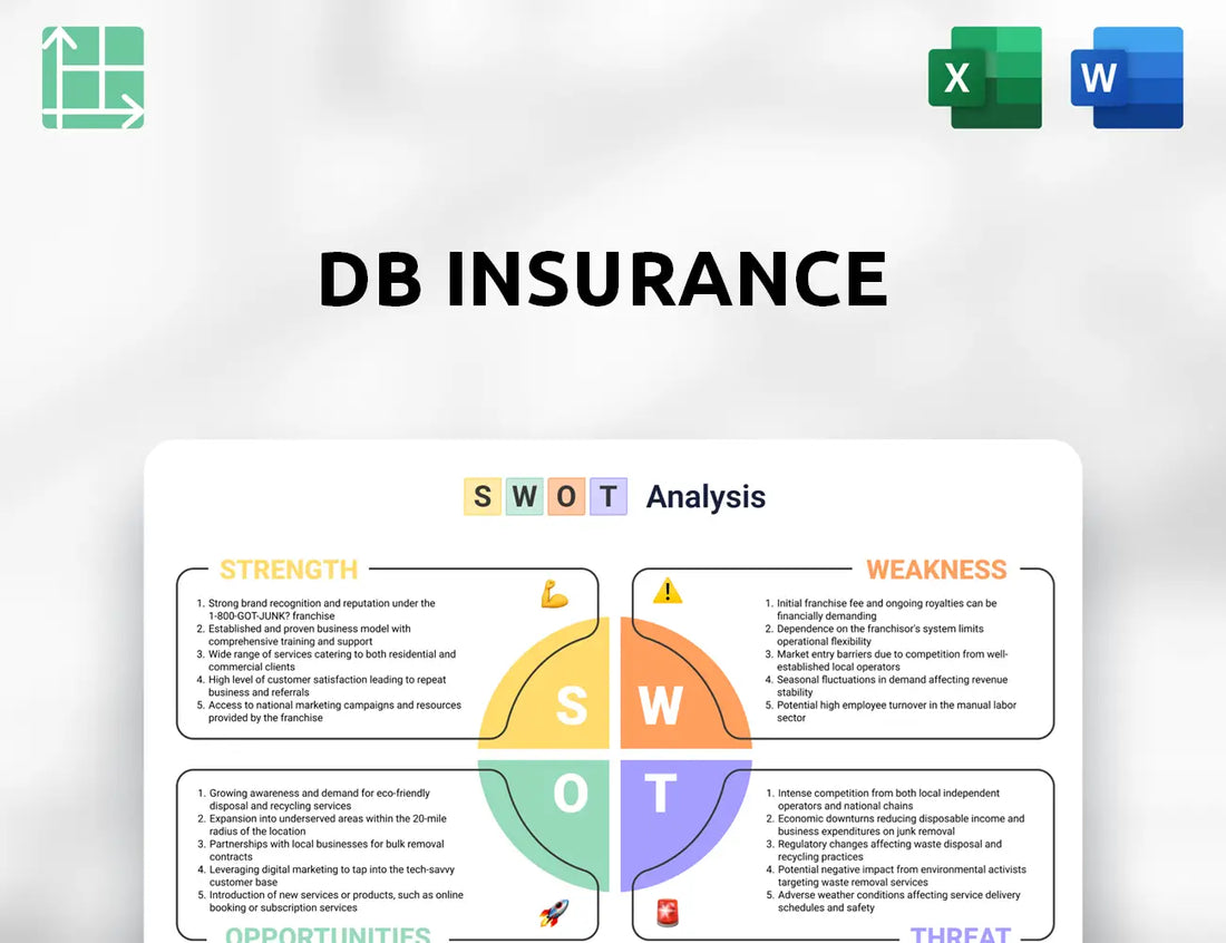 Db Insurance SWOT Analysis