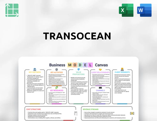 Transocean Business Model Canvas