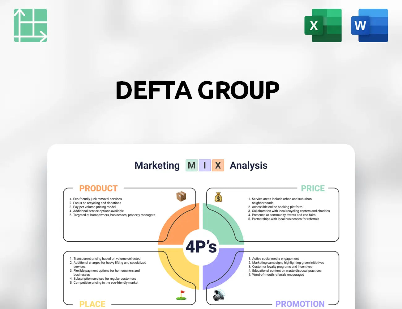 Defta Group Marketing Mix