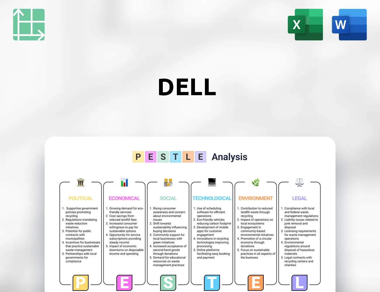 Dell PESTLE Analysis