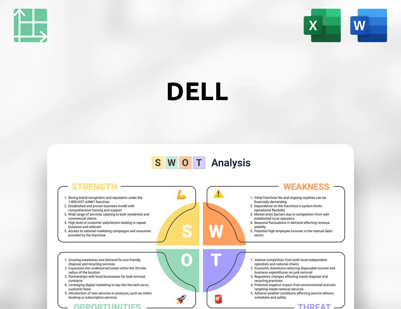 Dell SWOT Analysis