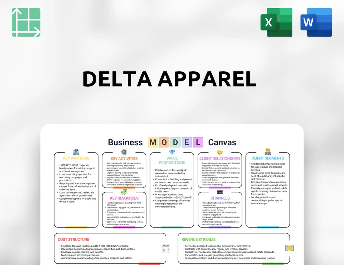 Delta Apparel Business Model Canvas
