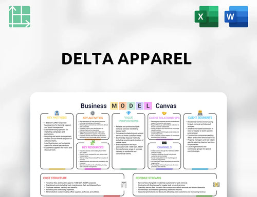 Delta Apparel Business Model Canvas