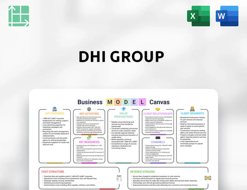 DHI Group Business Model Canvas