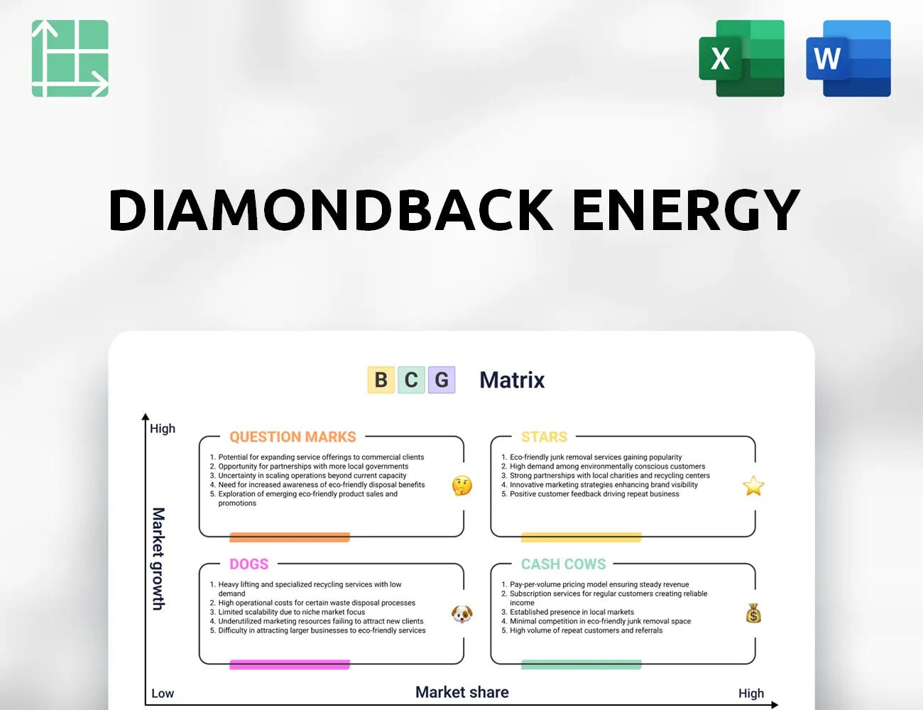 Diamondback Energy Boston Consulting Group Matrix