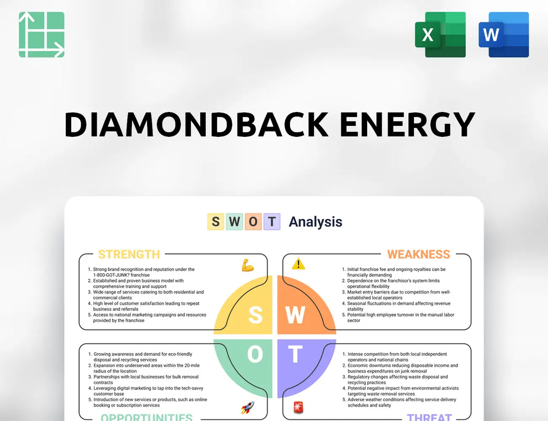 Diamondback Energy SWOT Analysis