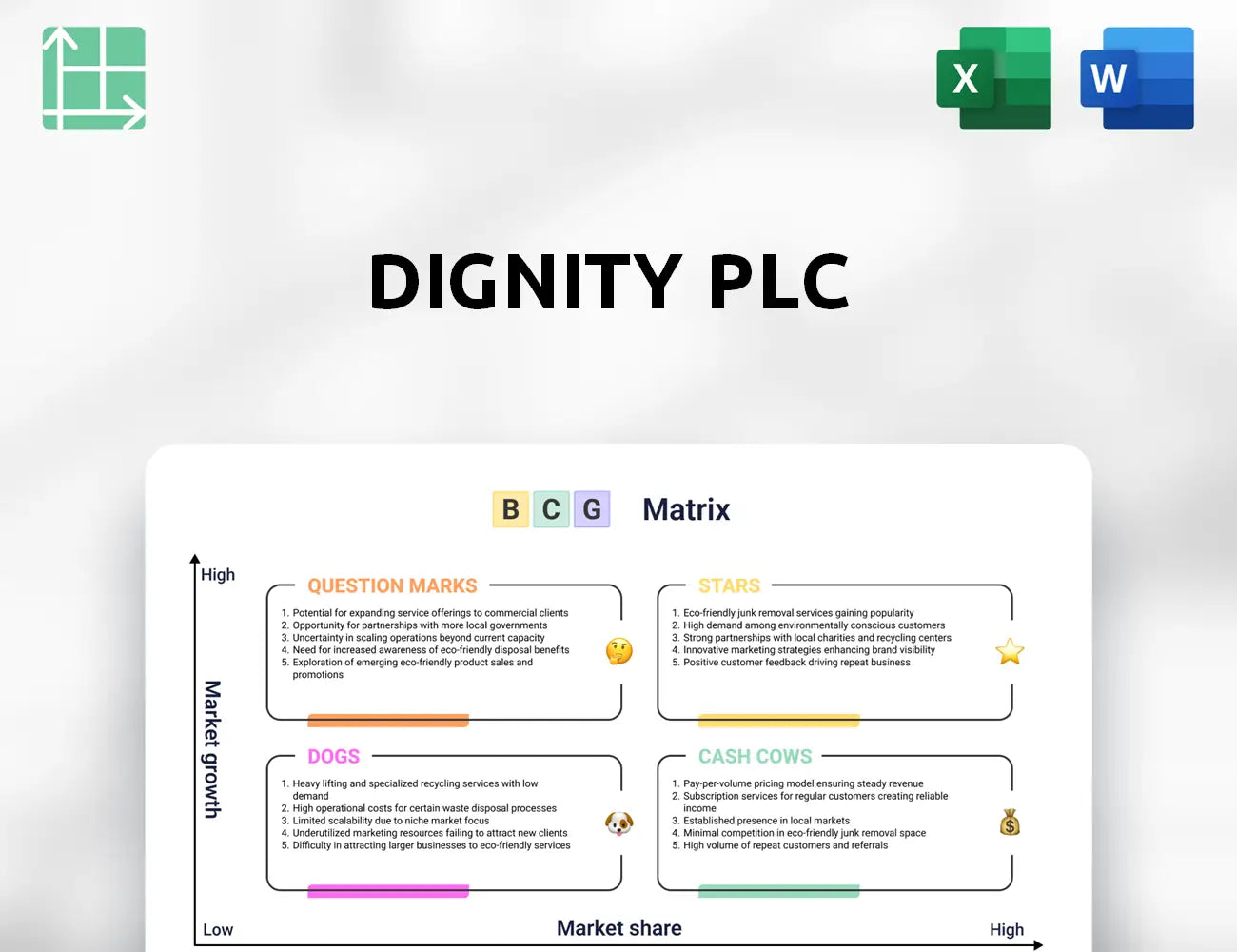 Dignity PLC Boston Consulting Group Matrix