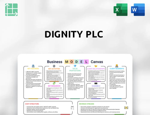 Dignity PLC Business Model Canvas