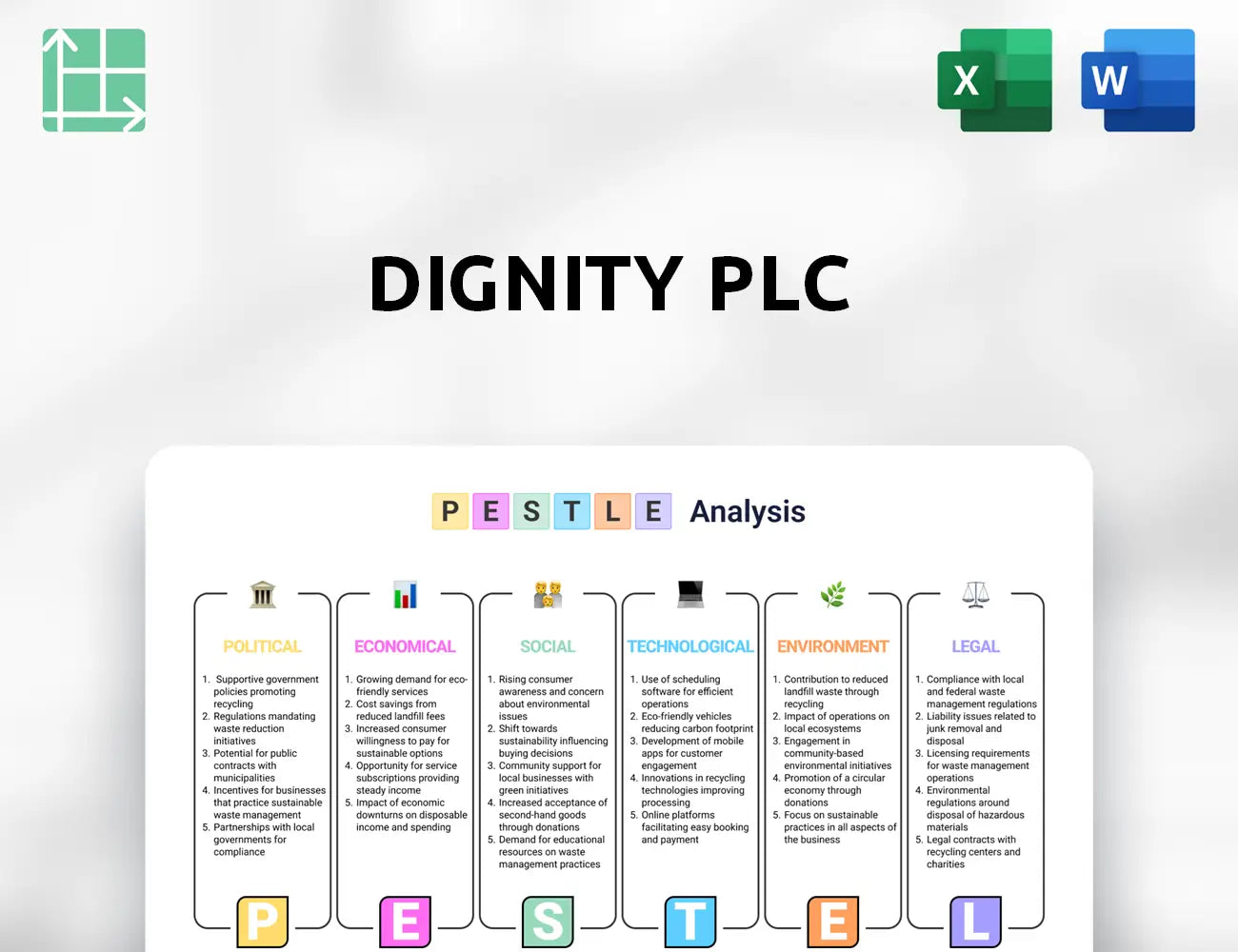 Dignity PLC PESTLE Analysis