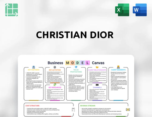 Christian Dior Business Model Canvas