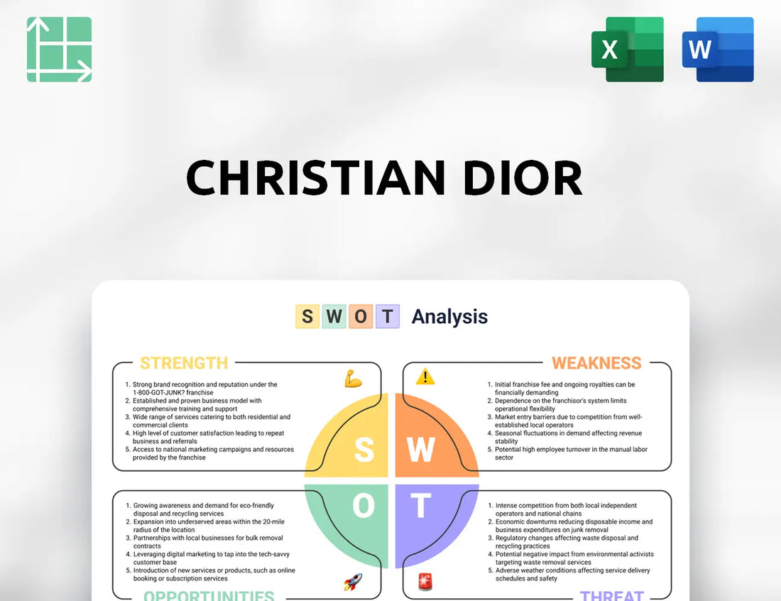Christian Dior SWOT Analysis