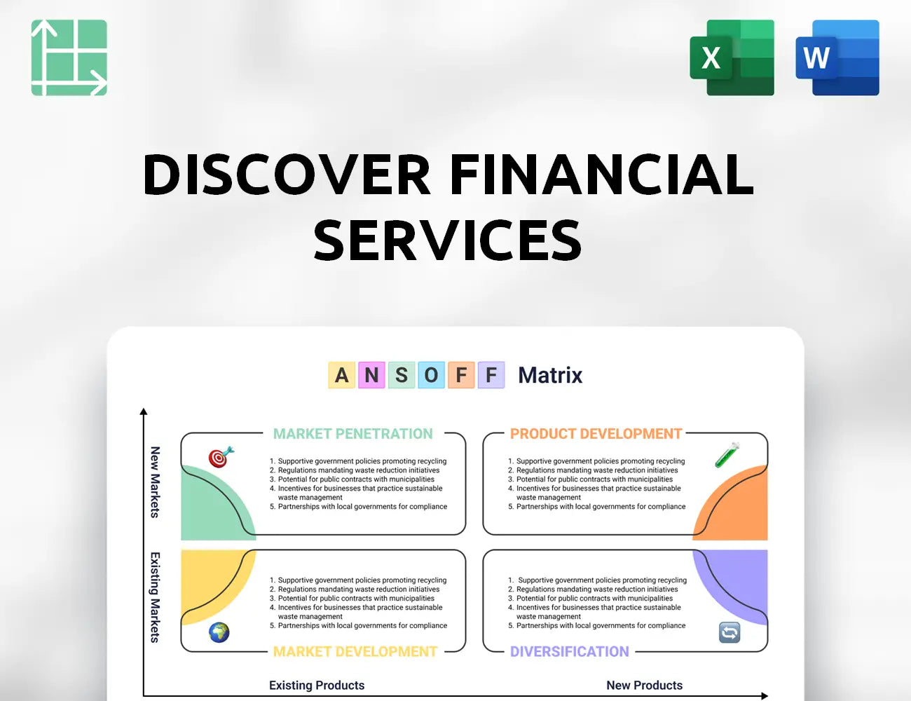 Discover Financial Services Ansoff Matrix