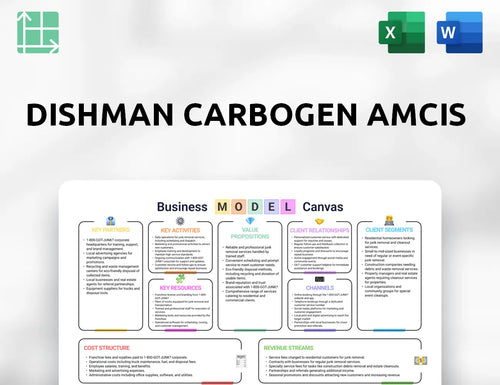 Dishman Carbogen Amcis Business Model Canvas