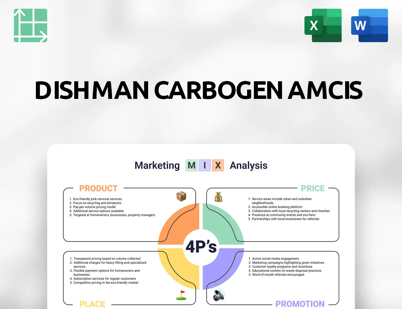 Dishman Carbogen Amcis Marketing Mix
