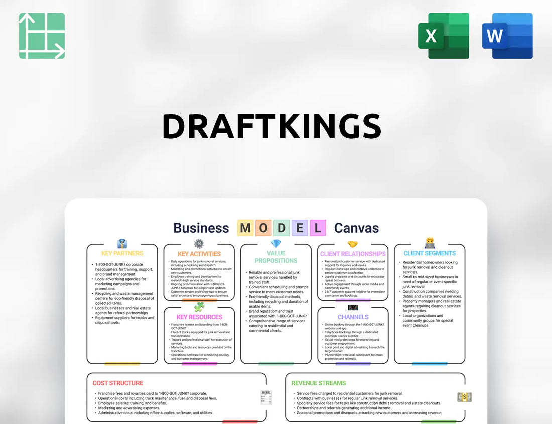 DraftKings Business Model Canvas
