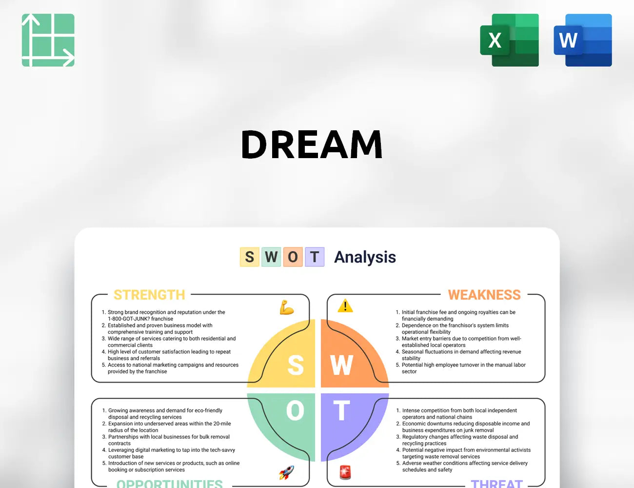 Dream SWOT Analysis