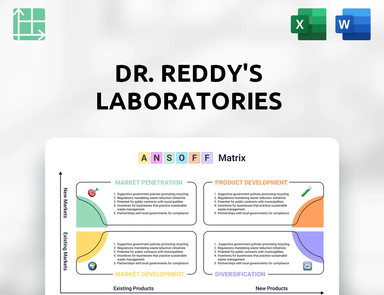 Dr. Reddy's Laboratories Ansoff Matrix