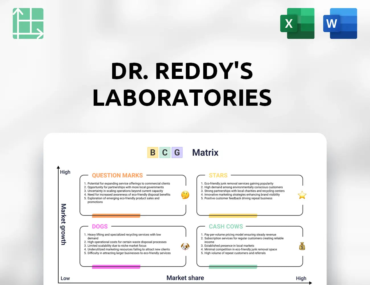 Dr. Reddy's Laboratories Boston Consulting Group Matrix