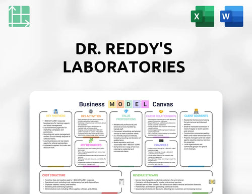 Dr. Reddy's Laboratories Business Model Canvas