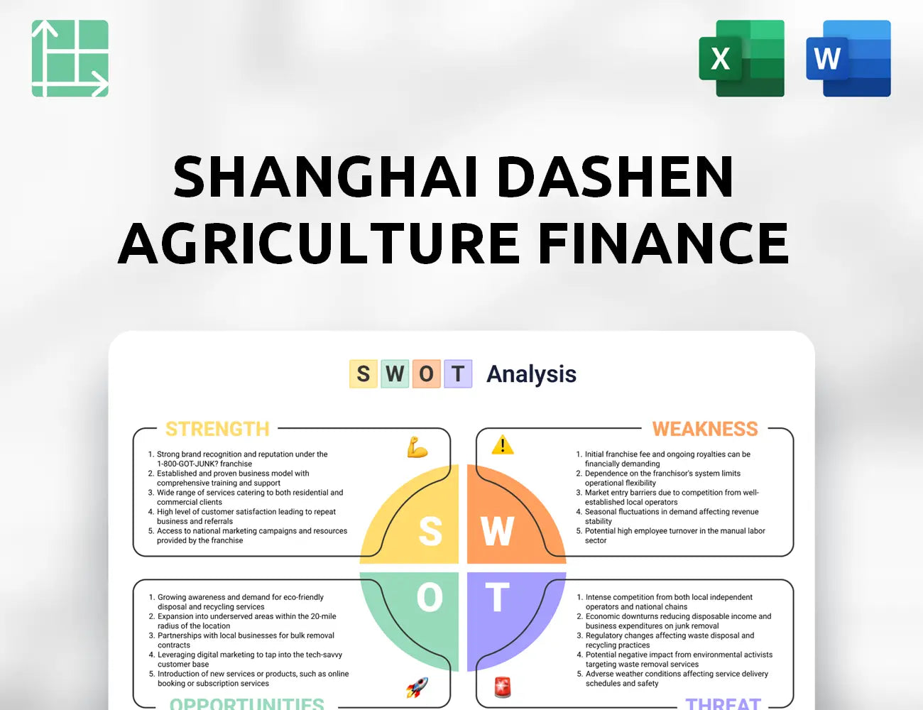 Shanghai Dashen Agriculture Finance Technology SWOT Analysis