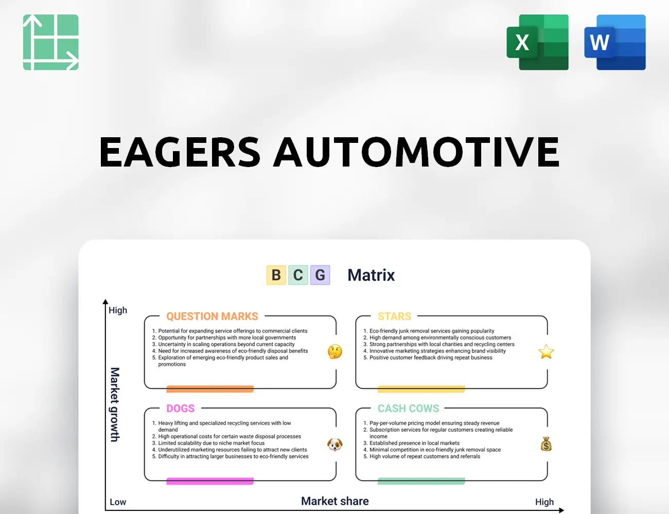 Eagers Automotive Boston Consulting Group Matrix