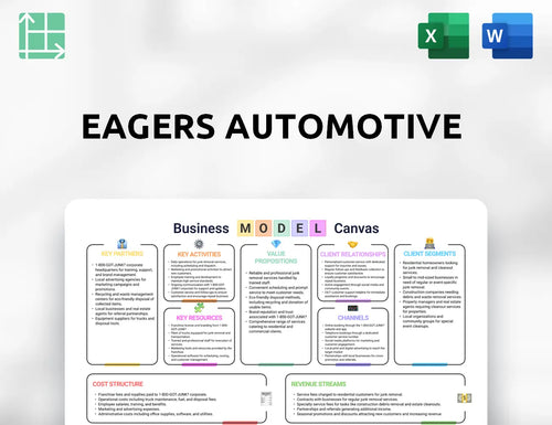 Eagers Automotive Business Model Canvas