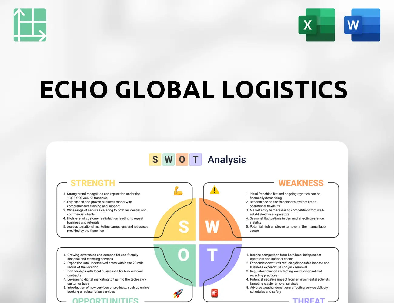 Echo Global Logistics SWOT Analysis