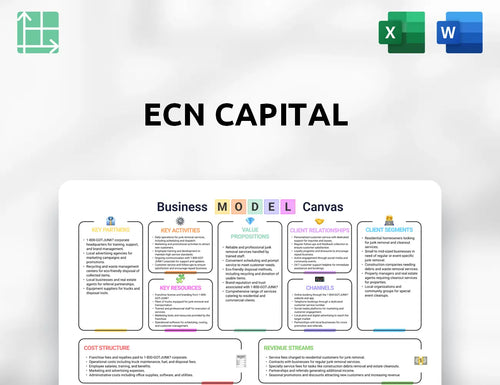 ECN Capital Business Model Canvas