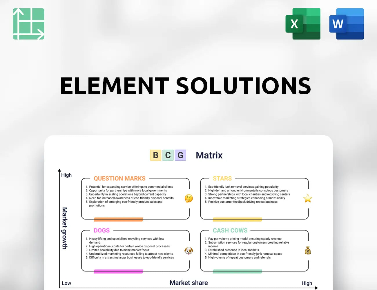 Element Solutions Boston Consulting Group Matrix