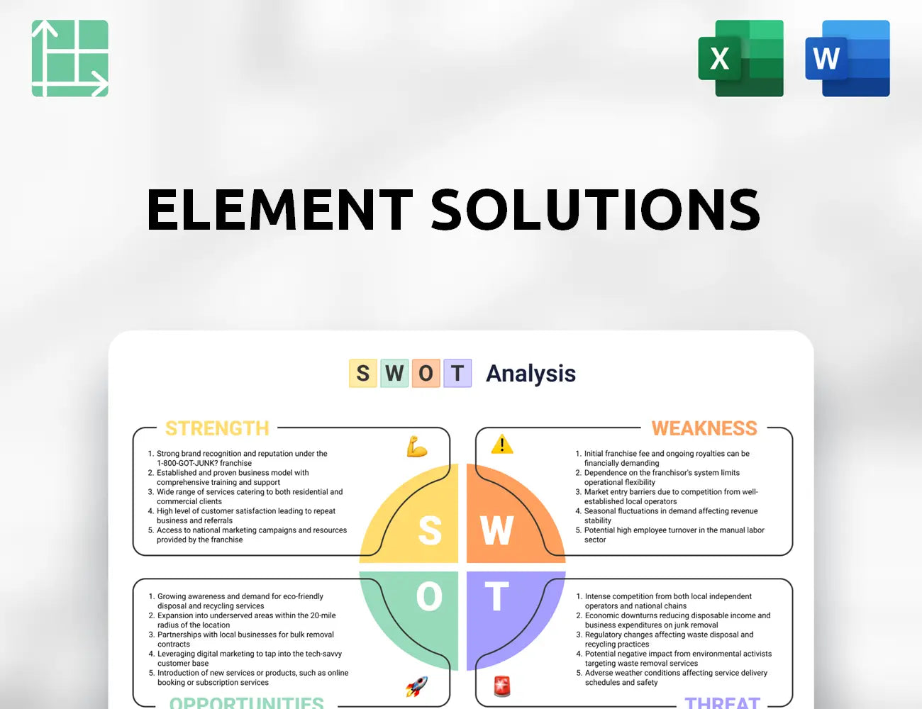 Element Solutions SWOT Analysis