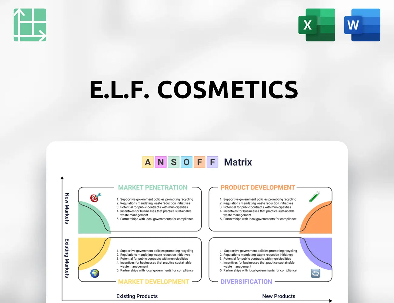 e.l.f. Cosmetics Ansoff Matrix
