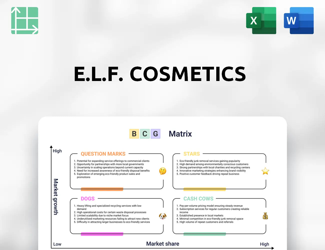 e.l.f. Cosmetics Boston Consulting Group Matrix