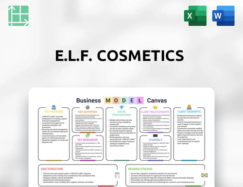 e.l.f. Cosmetics Business Model Canvas