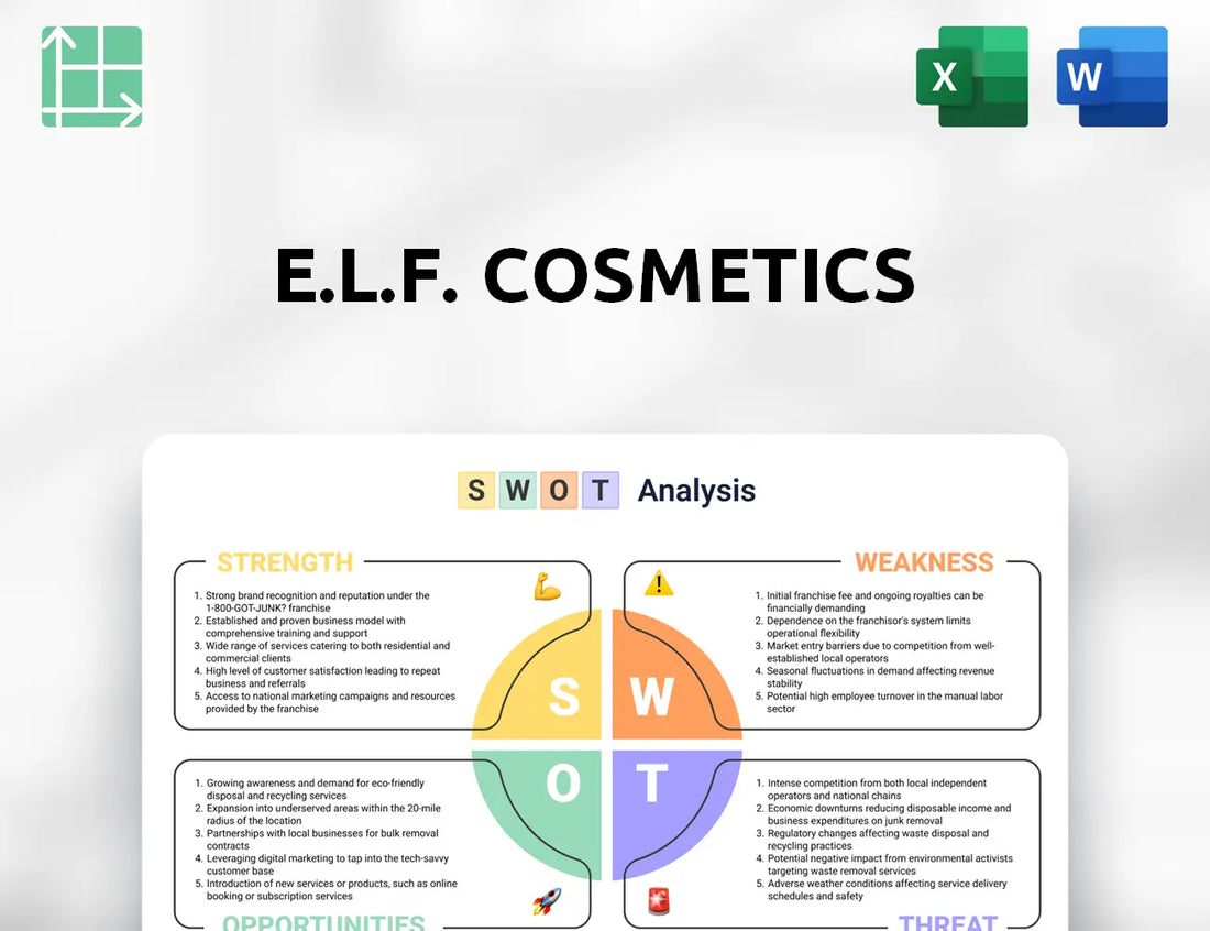 e.l.f. Cosmetics SWOT Analysis