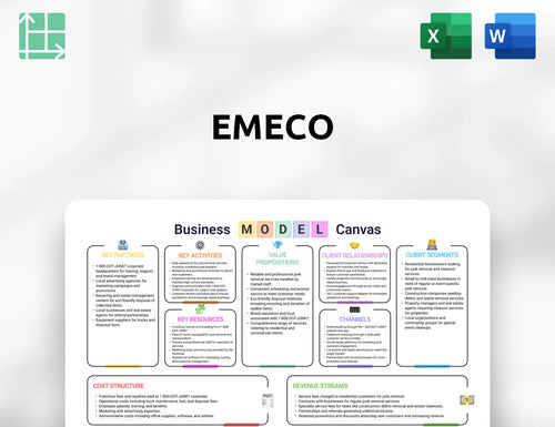 Emeco Business Model Canvas