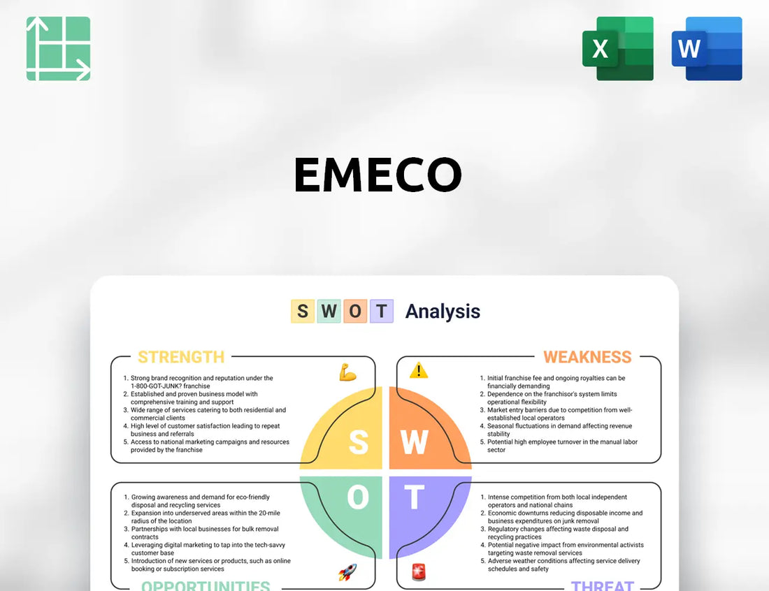 Emeco SWOT Analysis